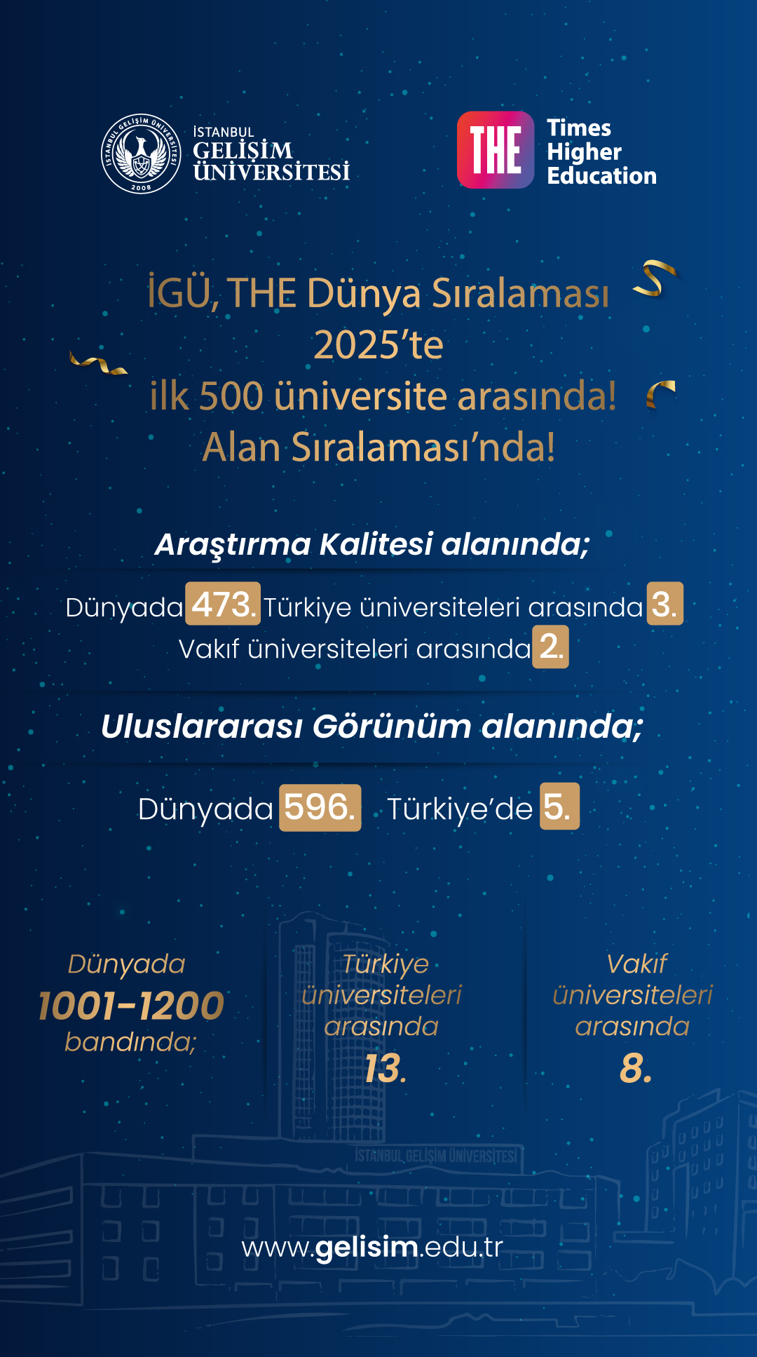 İstanbul Gelişim Üniversitesi